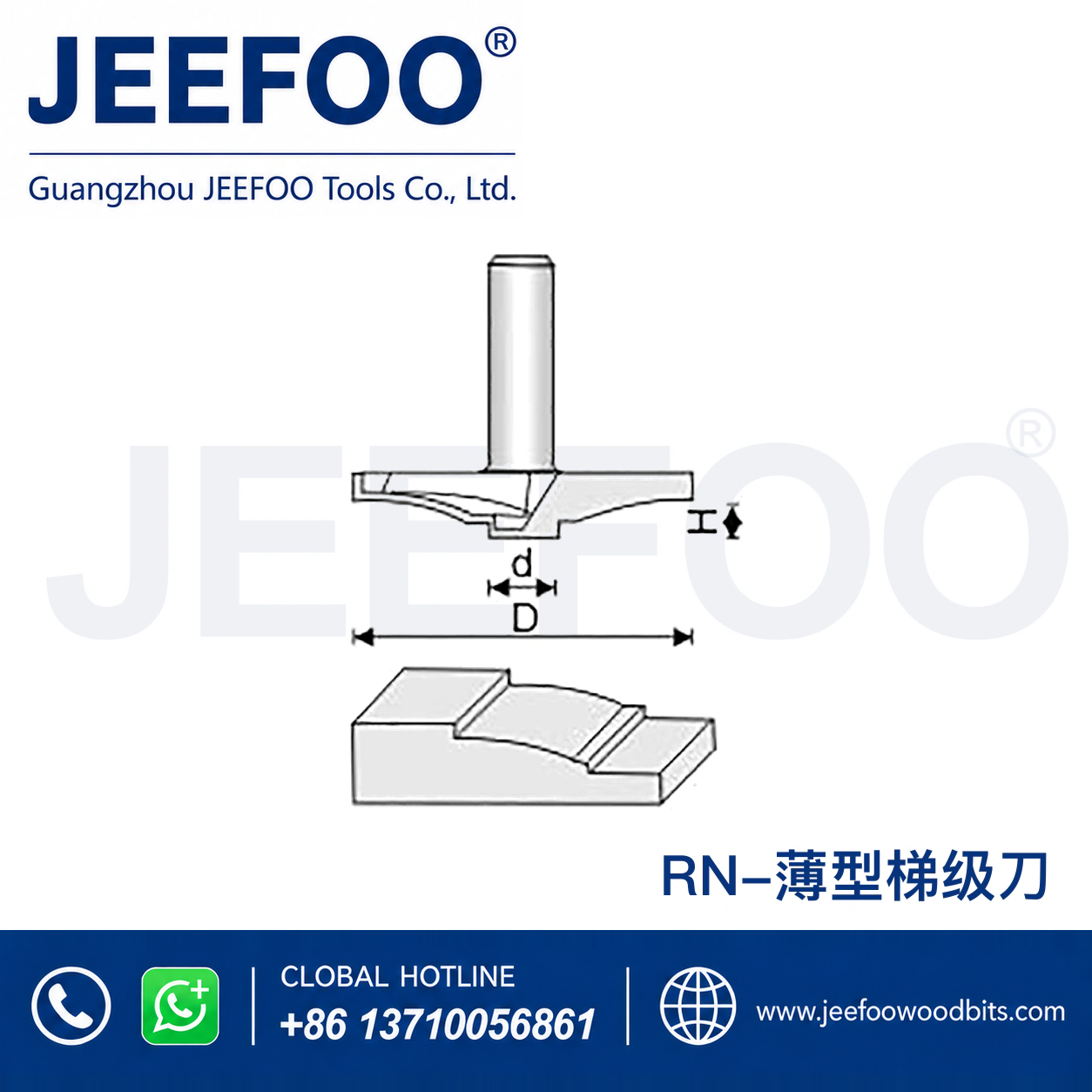 RN Door-Panel Cutter for Decorative Cabinet Door Moulding