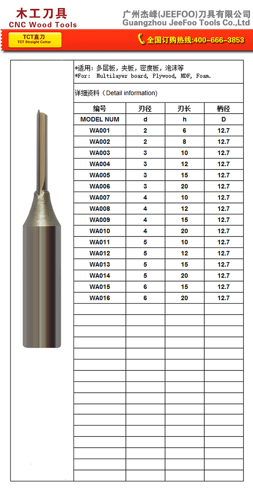 TCT Straight Cutter for Woodworking Dados and Flush Edges — WA E Grade Imported 12 x 5 x 20 matching JEEFOO catalog page